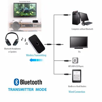Bluetooth Transmițător Receptor 3.5 mm Audio Wireless Adaptor Pentru Casti Boxe Acasă TV CALCULATORUL Receptor Bluetooth Expeditor 2 In 1