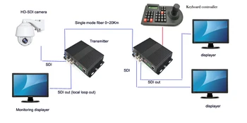 De înaltă Calitate Video HD-SDI/Audio/Ethernet 1310/1550 Fiber Optic Media Convertoare Emițător și un Recevier pentru HD SDI CCTV