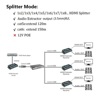 1x3 HDMI Splitter 3 Port 120m Extender HDMI Audio Extractor peste rețea TCP IP Extender HDMI Ethernet Lan RJ45 Cat5e Cat6